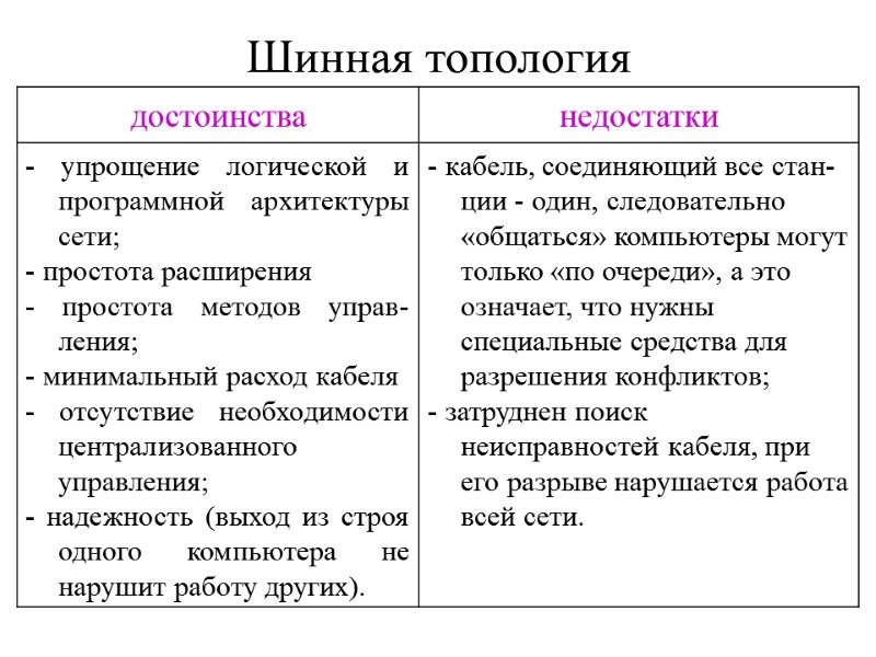 Шинная топология